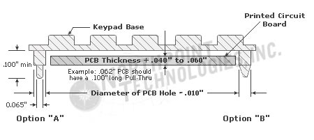  PCB Pull-Thru Tail Design
