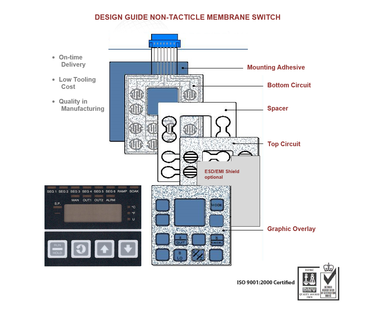 Design-Guide-Non-Tactile Membrane Switch
