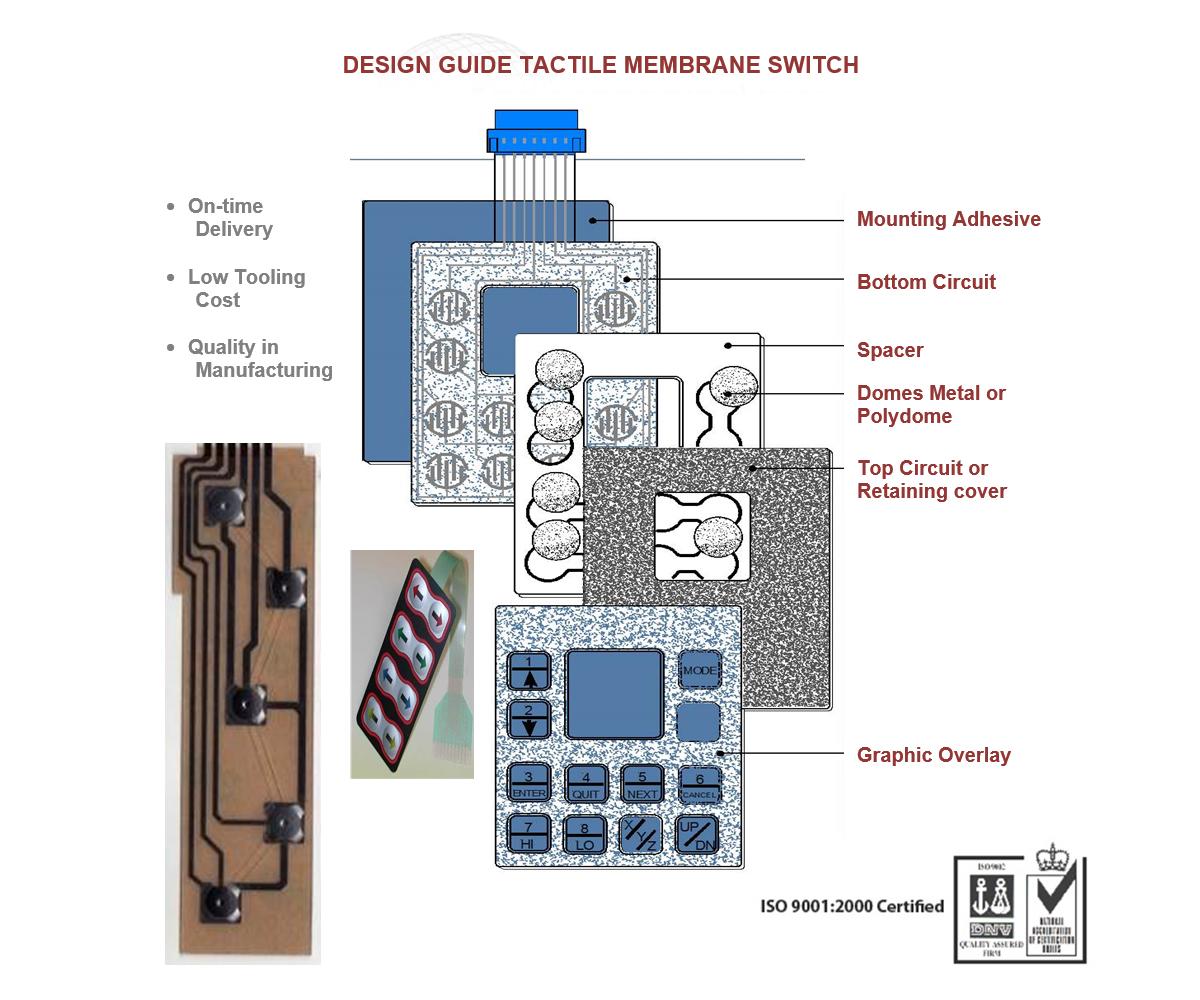 Design-Guide-Tactile Membrane Switch